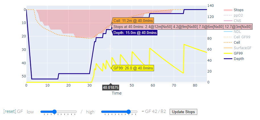 screenshot for diveprofile