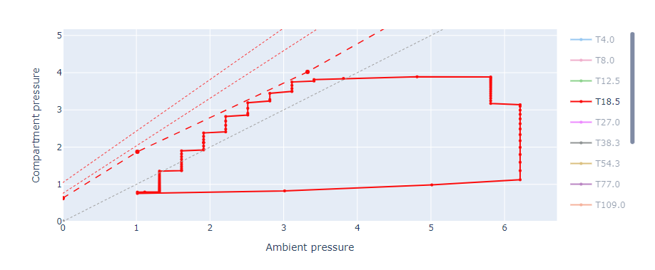 screenshot for pressure graph