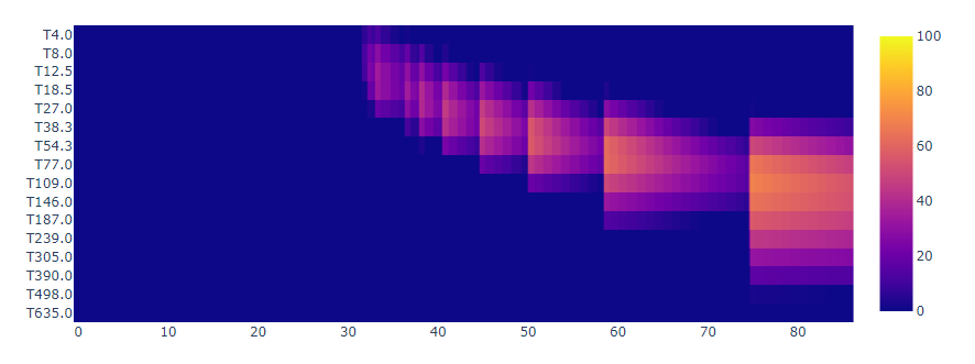 screenshot for tissue heatmap